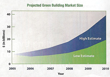 grid home builder, grid tied homes