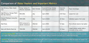 Hot Water Graph